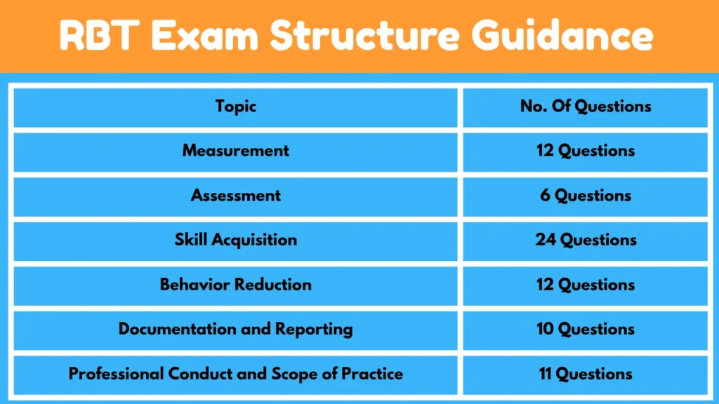 RBT Mock Exam Structure Guidance